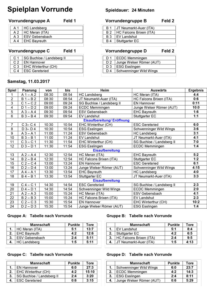 2017 Ergebnisliste 1